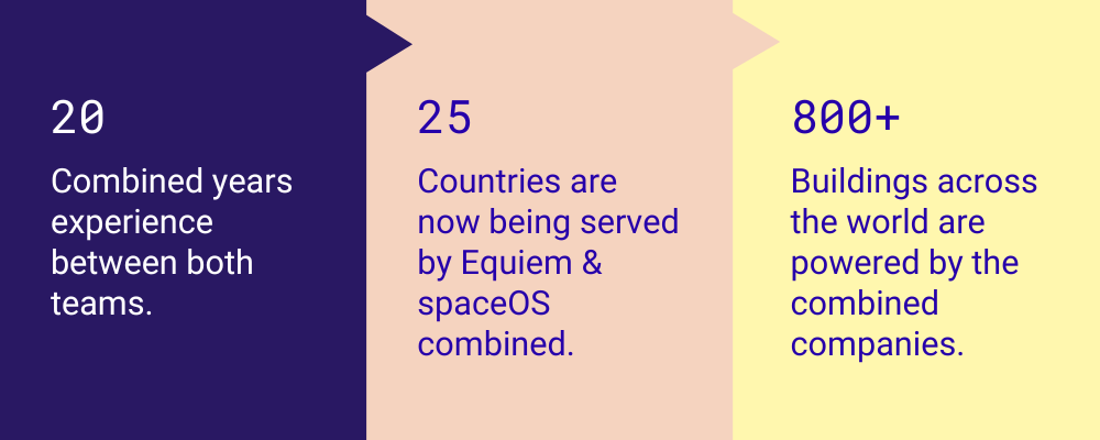 Equiem announces acquisition of SpaceOS