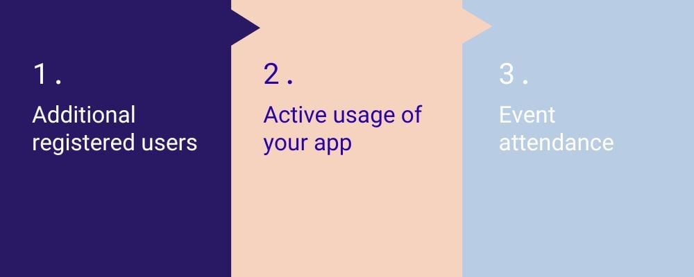 1. Additional registered users 2. Active usage 3. Event attendance | Equiem tenant app