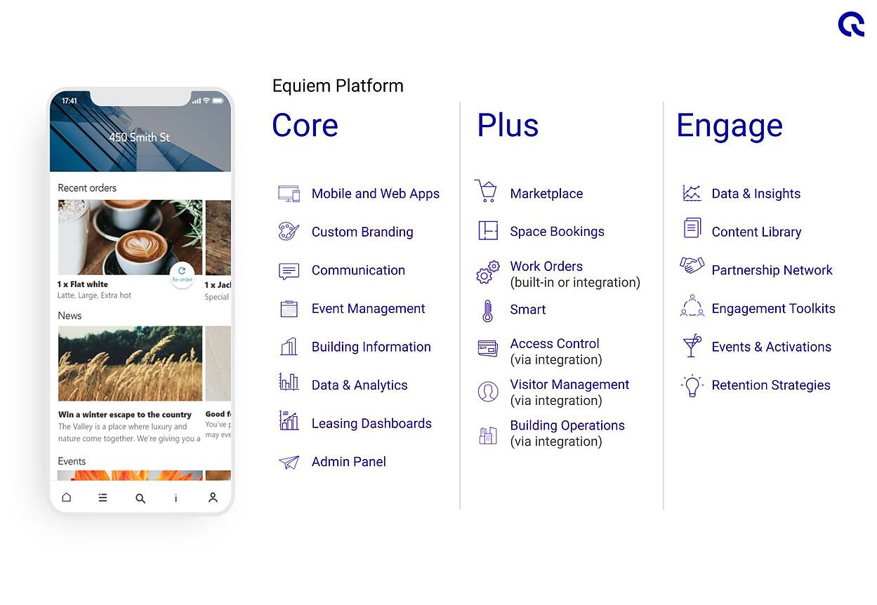 5 Tenant Experience Platform Challenges To Consider | Equiem