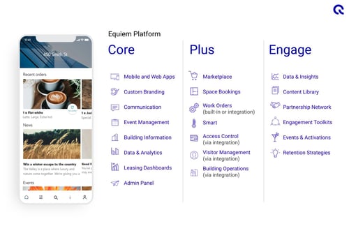 Equiem's tenant experience platform has the benefit of years of development