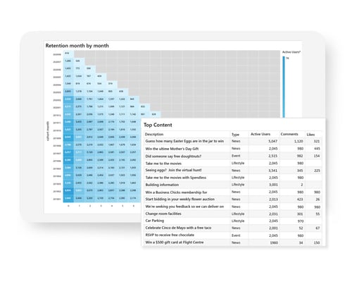 Get detailed data breakdowns and analytics in Equiem