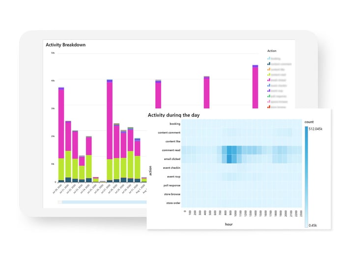 Tenant activity and leasing dashboards make data easy to understand