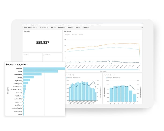 Content analytics is key to the Equiem tenant experience dashboard