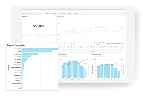 User analytics dashboard | Equiem tenant app