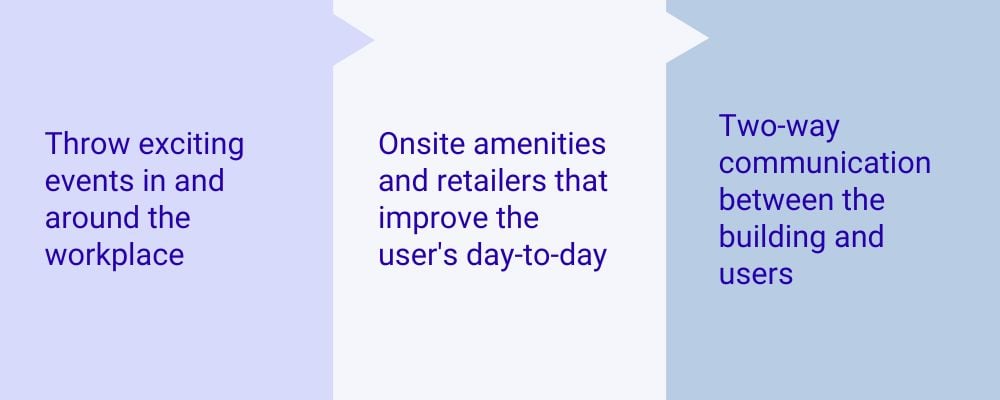 Tenant Engagement Ideas 1. Throw events in and around the building 2. Onsite amenities and retailers that improve the users' day-to-day 3. Two-way communication between building and owner | Equiem tenant app 