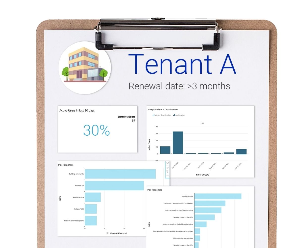 Equiem's Leasing Analytics Dashboards visualise important leasing data | Equiem tenant app